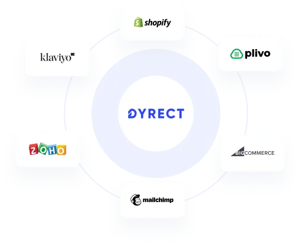 Dyrect integrations